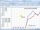 videocorso VideoCorso Excel 2007