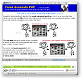 videocorso Corso Avanzato di PHP e MySQL